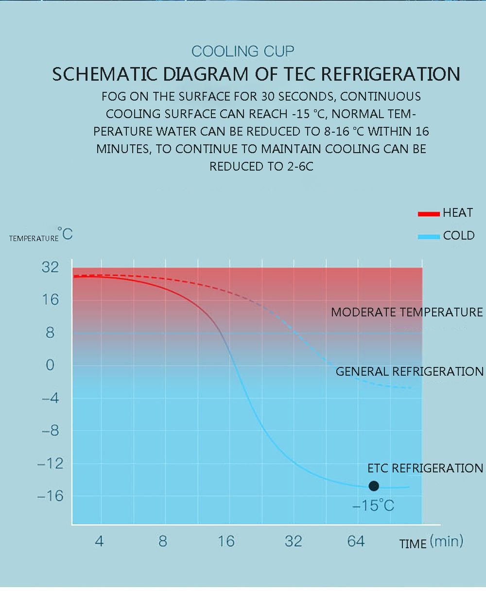 Draagbare Koelkast Elektrische Drankkoeler Snelle Temperatuurdaling Modern Drinkapparaat voor IJskoude Dranken