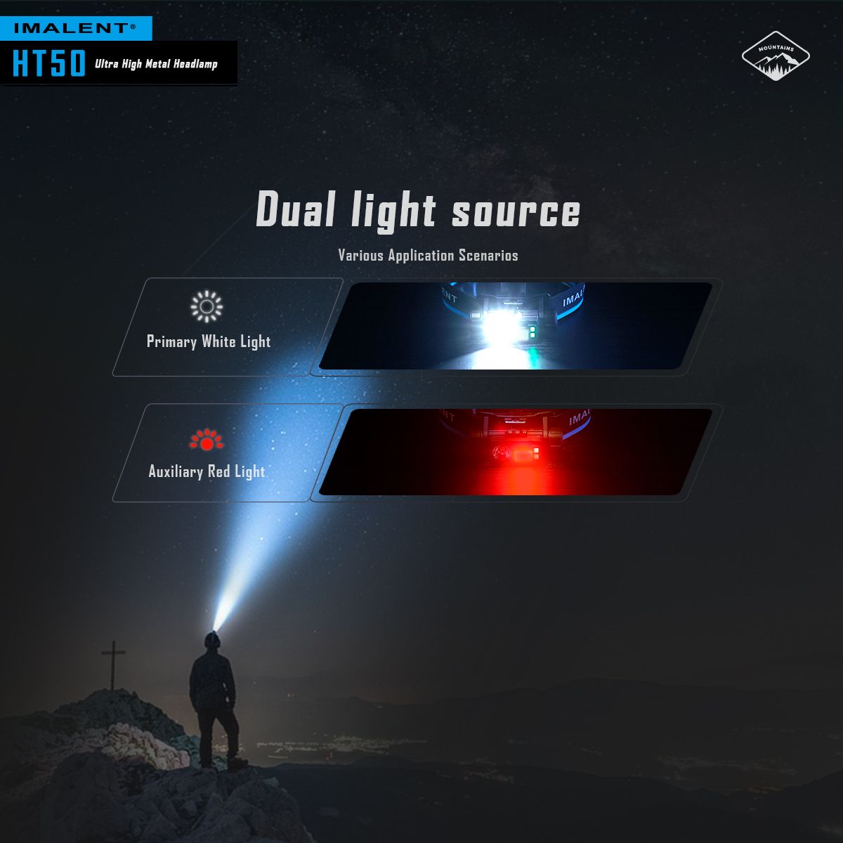 IMALENT HT50 LED Avontuurlijke Hoofdlamp Dubbele Lichtbronnen Oplaadbaar Lichtgewicht Ontwerp Hoge Lumen Output