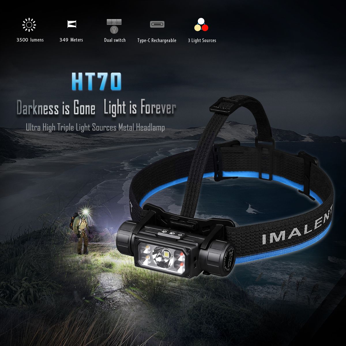 IMALENT HT70 Hoofdlamp met driedubbele lichtbronnen 3500 Lumen oplaadbaar ergonomisch ontwerp voor buitenavonturen