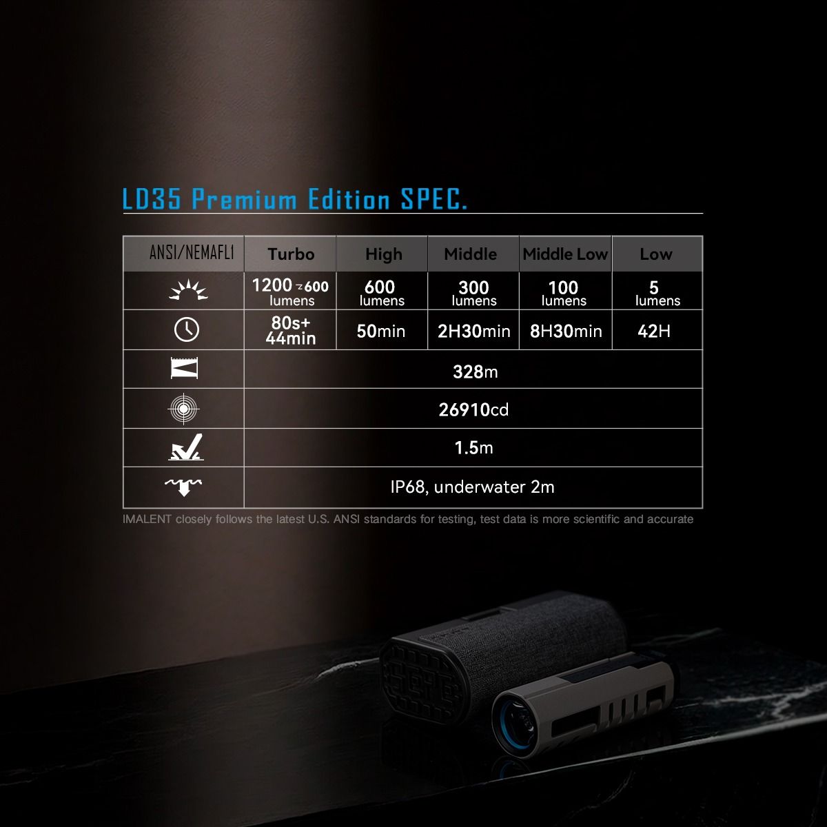 IMALENT LD35 1200 Lumen LED Type-C Oplaadbare EDC-zaklamp