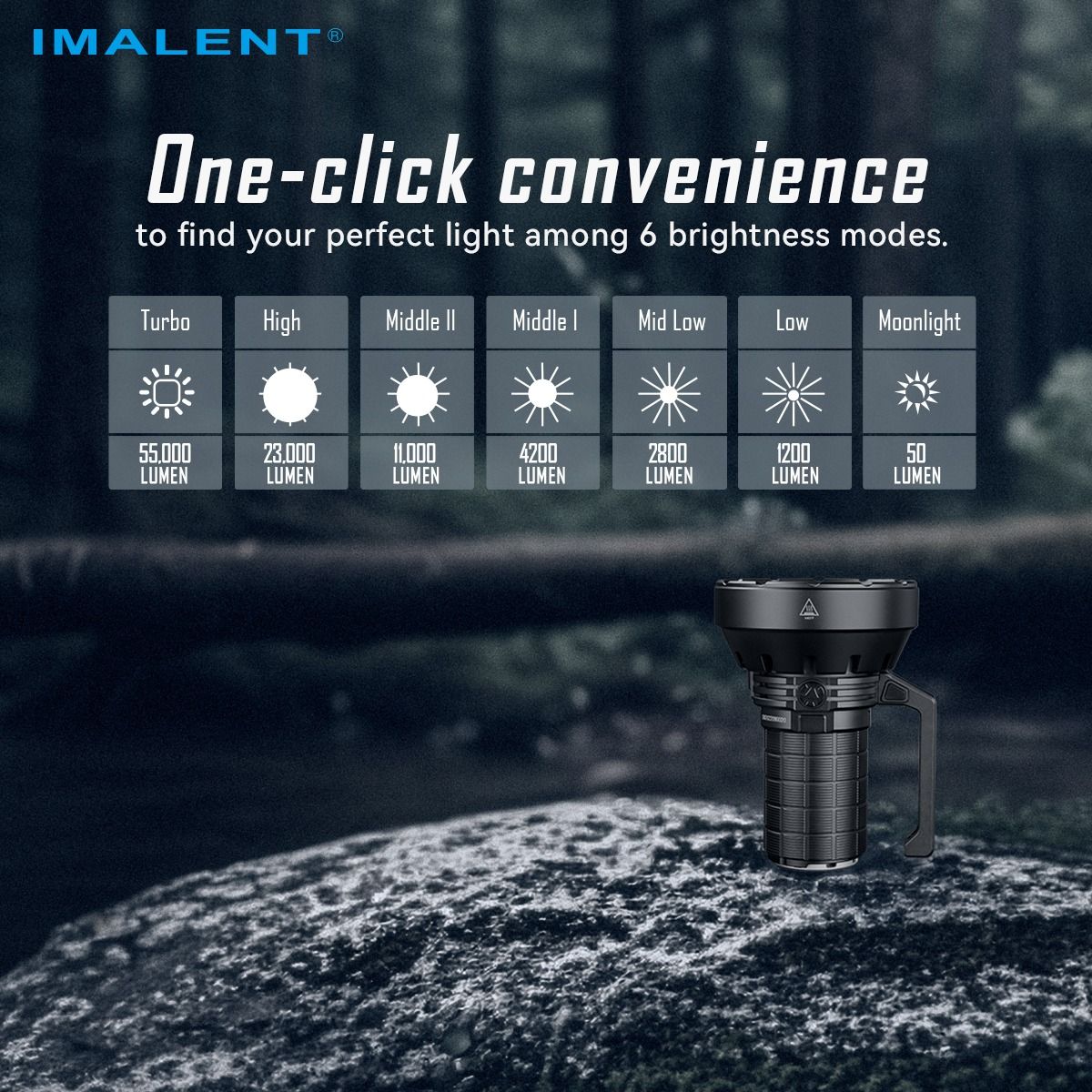 IMALENT SR16 55000 Lumen Lange Straal Zaklamp 1715 Meter LED Zaklamp