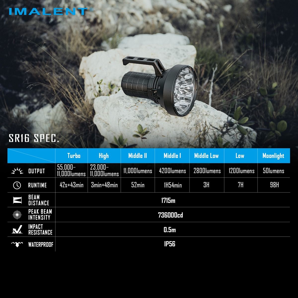 IMALENT SR16 55000 Lumen Lange Straal Zaklamp 1715 Meter LED Zaklamp