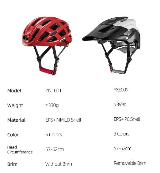 ROCKBROS lichte fietshelm ultralichte helm met geïntegreerde veiligheidsverlichting en USB-oplading fietsaccessoires