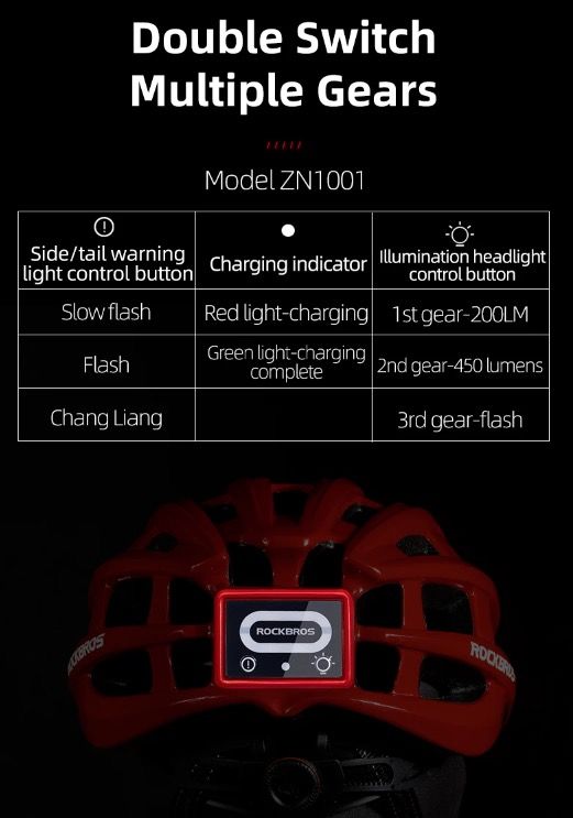 ROCKBROS lichte fietshelm ultralichte helm met geïntegreerde veiligheidsverlichting en USB-oplading fietsaccessoires