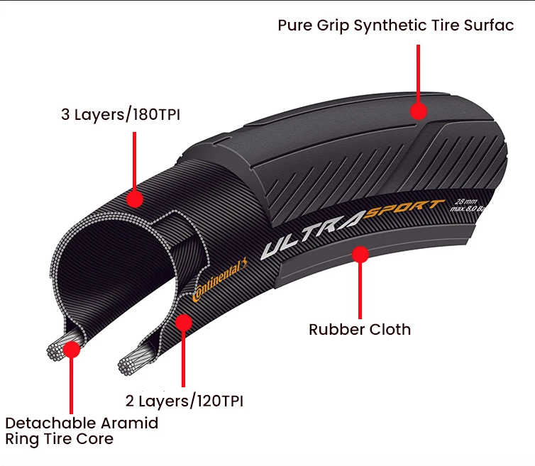 Continental ULTRA SPORT Ⅲ GRAND SPORT RACE Racefietsband 700x23C/25C/28C Lichtgewicht Duurzaam Anti-lek