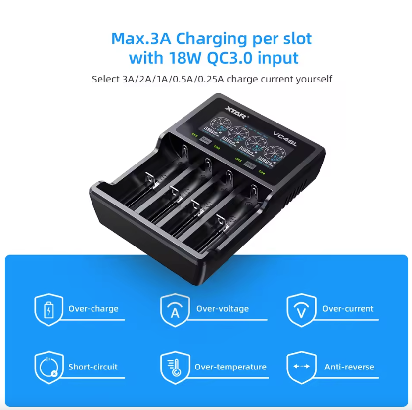 XTAR VC4SL 18650 21700 batterijlader USB-C snel opladen milieuvriendelijke veelzijdige lader voor technische accessoires