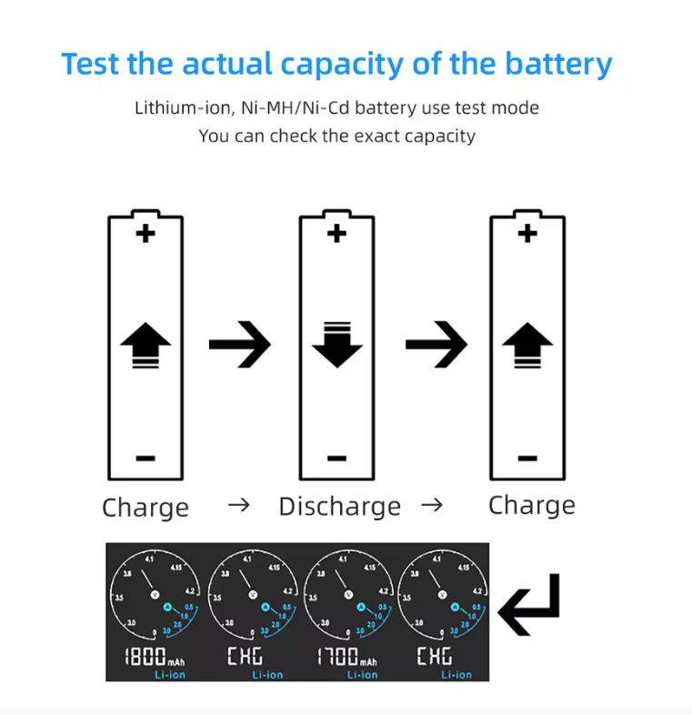 XTAR VC4SL 18650 21700 batterijlader USB-C snel opladen milieuvriendelijke veelzijdige lader voor technische accessoires