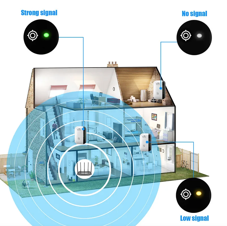 Wifi Repeater Draadloze Signaalversterker Uitgebreide Netwerkversterker Thuisrouter Door De Muur Slaapkamer Ontvangst Bewegend