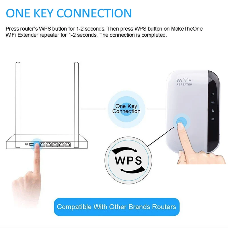 Wifi Repeater Draadloze Signaalversterker Uitgebreide Netwerkversterker Thuisrouter Door De Muur Slaapkamer Ontvangst Bewegend